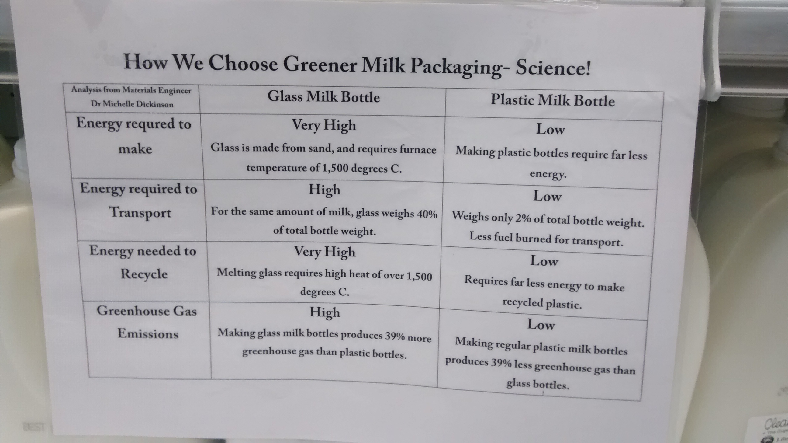 Greener than What?: the shortfalls of comparing milk packaging options within the disposability paradigm